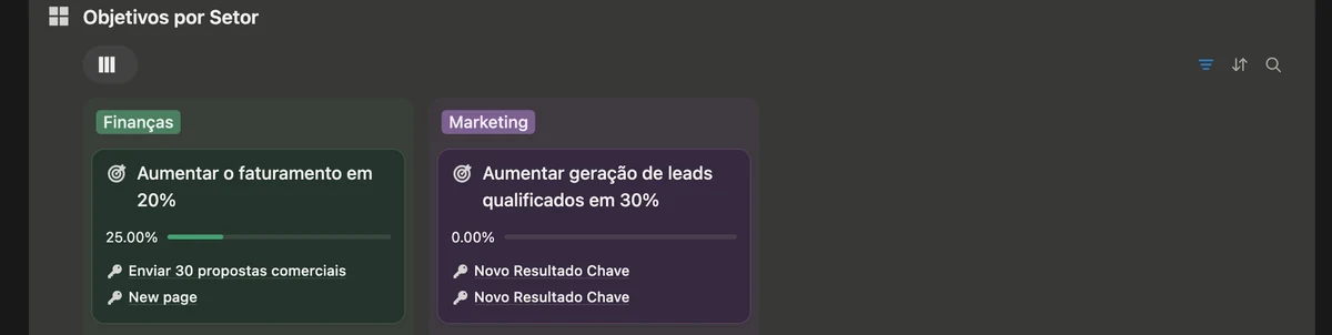 Metas por setor no formato OKR, com barra de progresso por objetivo